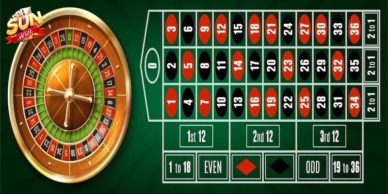 Tỷ lệ trả thưởng của các cửa đặt hấp dẫn trong game Roulette